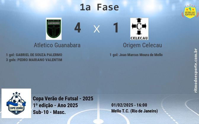 Resultado da partida