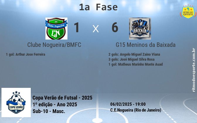 Resultado da partida