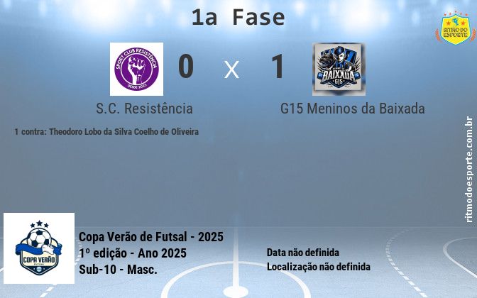Resultado da partida