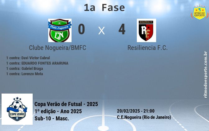 Resultado da partida