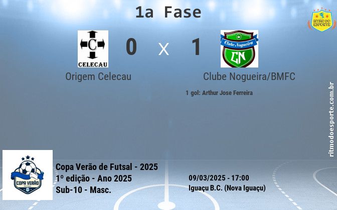 Resultado da partida