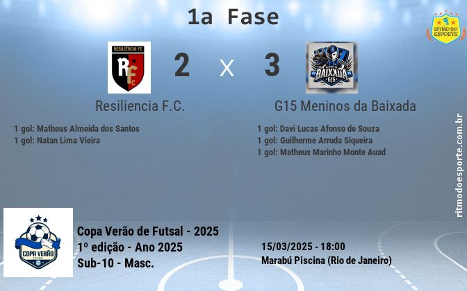 Resultado da partida