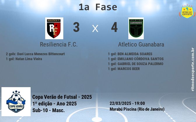 Resultado da partida