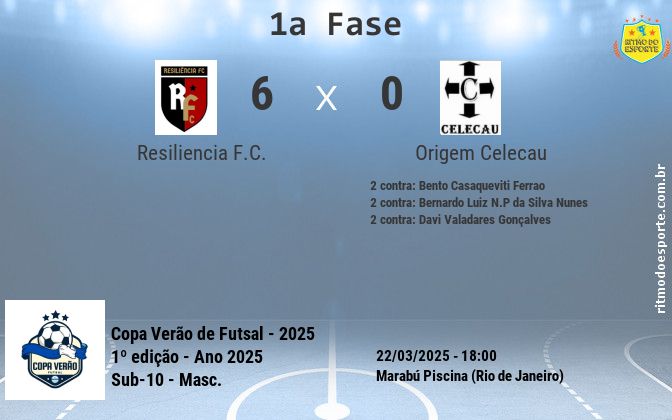 Resultado da partida