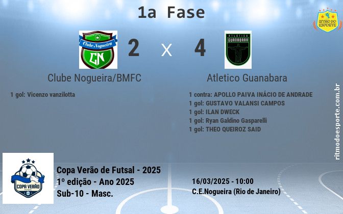 Resultado da partida