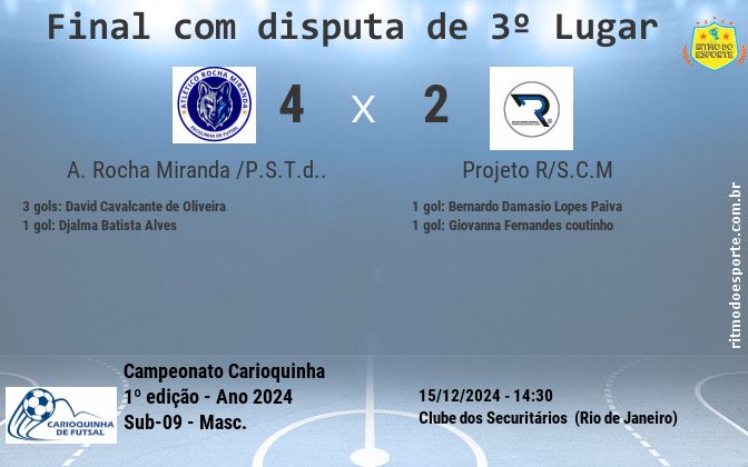 Resultado da partida