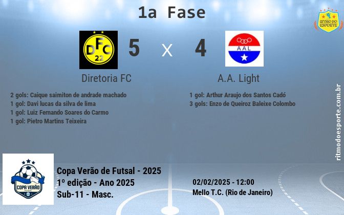 Resultado da partida