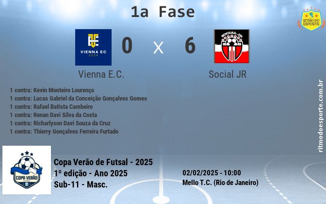 Resultado da partida