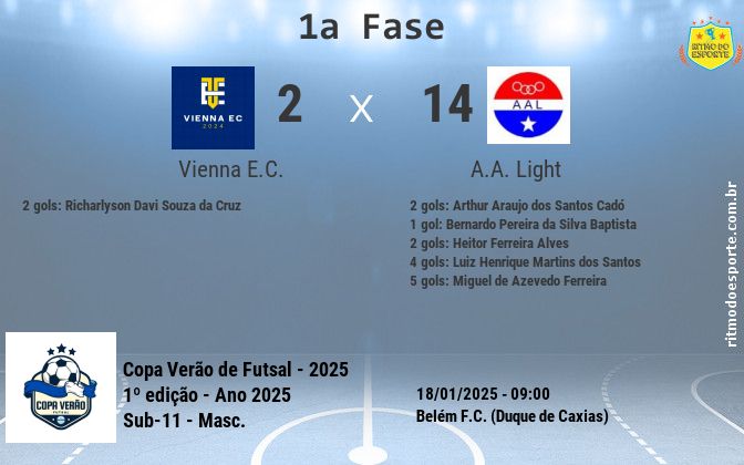 Resultado da partida