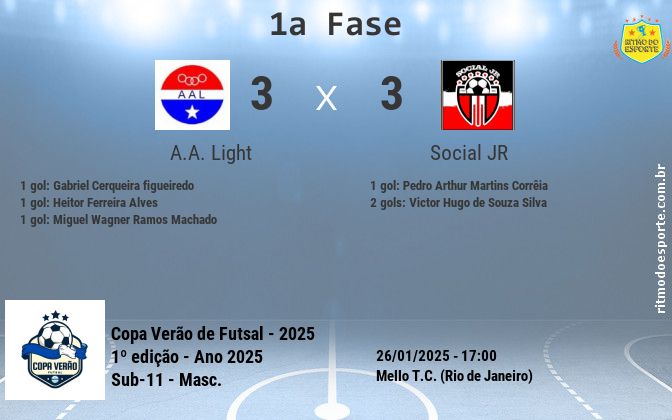 Resultado da partida