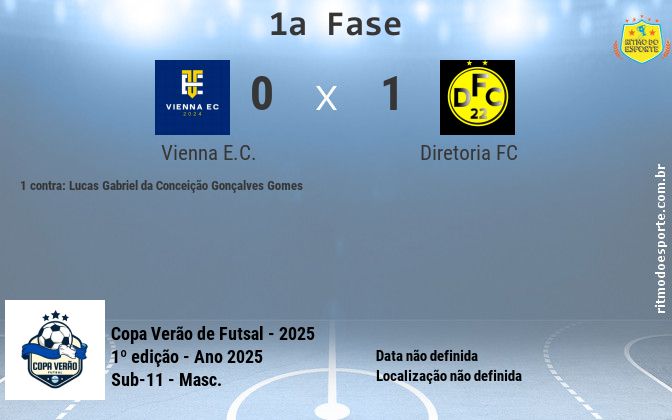 Resultado da partida
