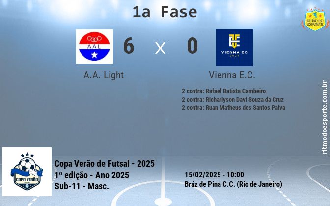 Resultado da partida