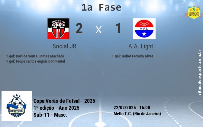 Resultado da partida