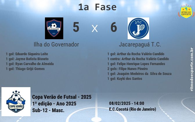 Resultado da partida
