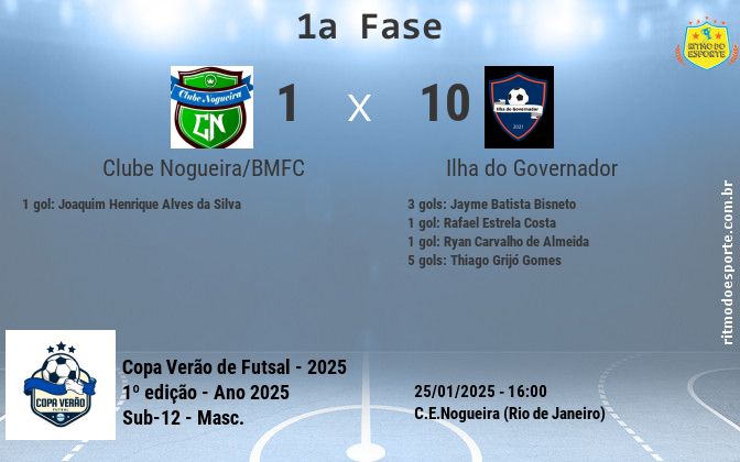 Resultado da partida