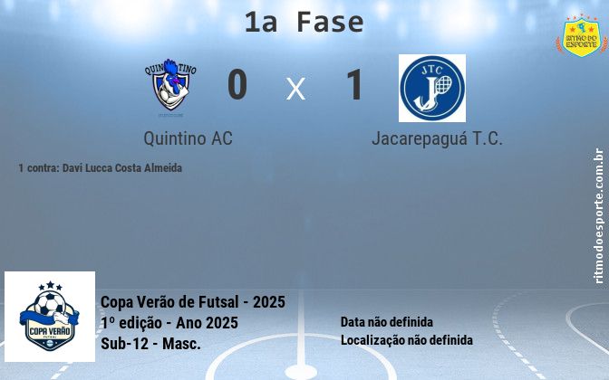 Resultado da partida