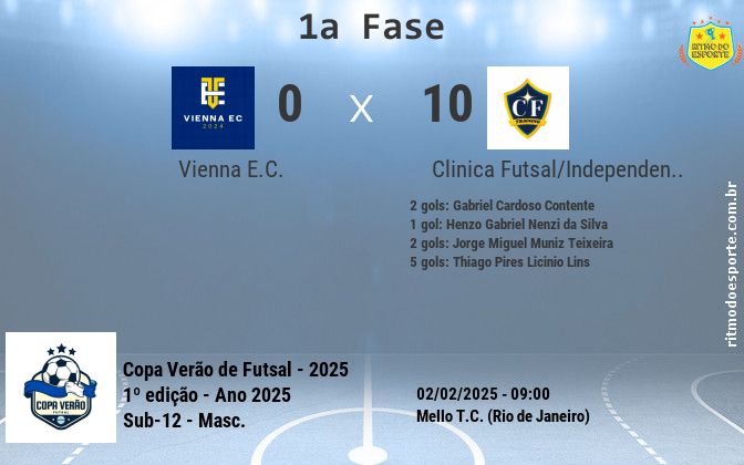 Resultado da partida