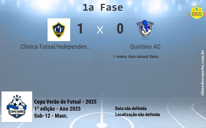 Resultado da partida