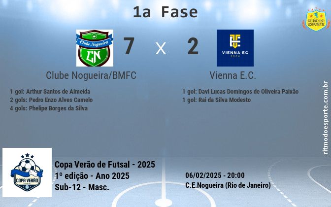 Resultado da partida
