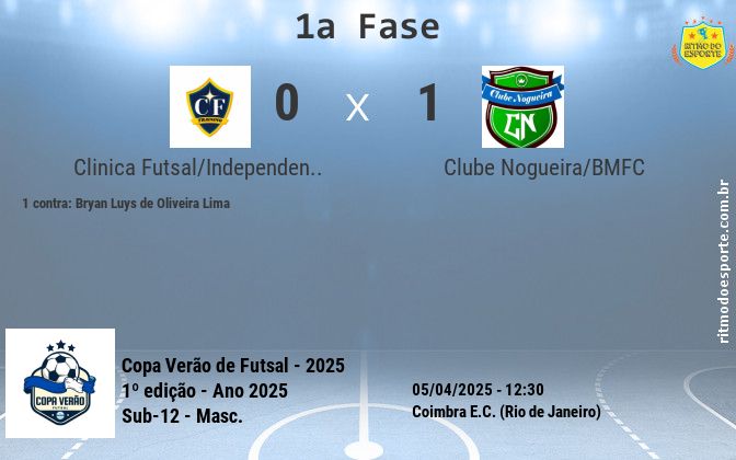 Resultado da partida