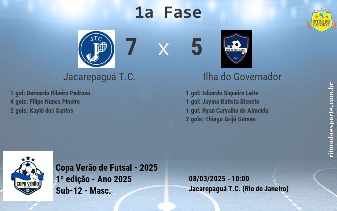 Resultado da partida
