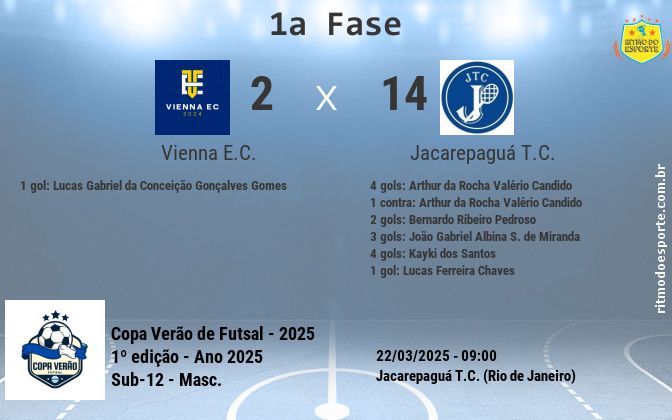 Resultado da partida