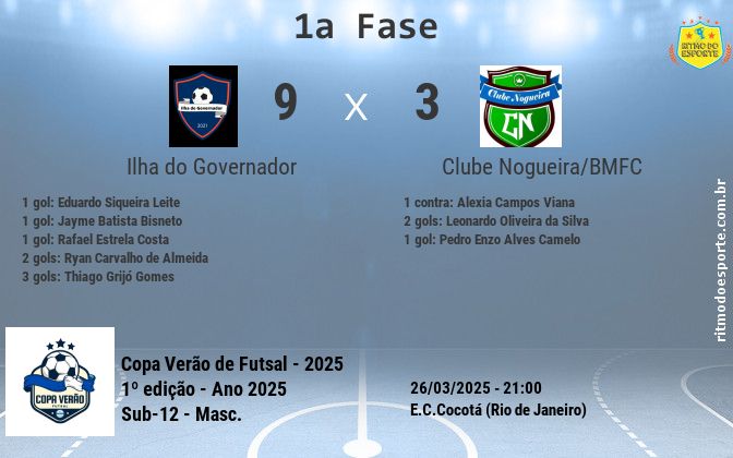 Resultado da partida