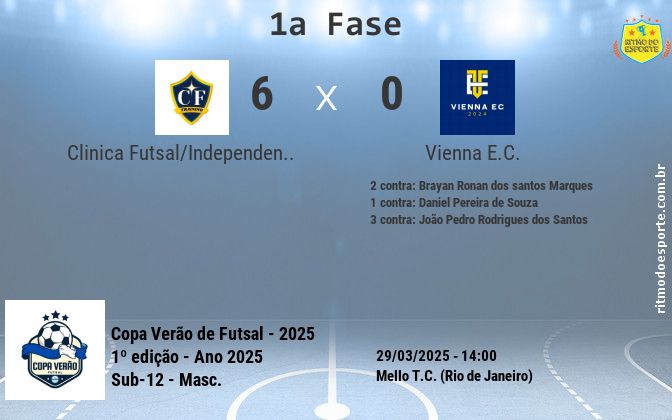 Resultado da partida