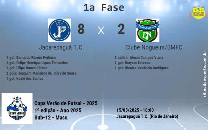 Resultado da partida