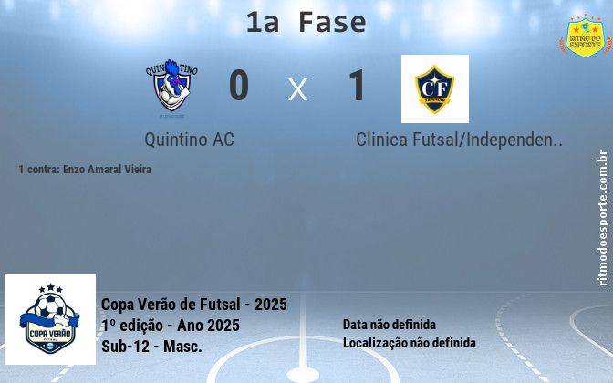 Resultado da partida