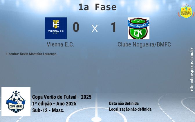 Resultado da partida