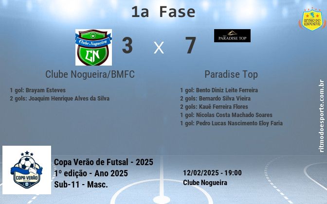 Resultado da partida