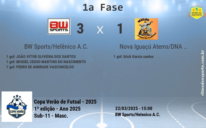 Resultado da partida