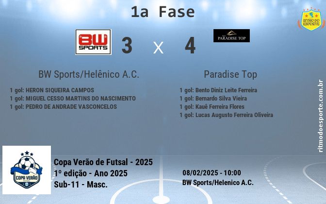 Resultado da partida