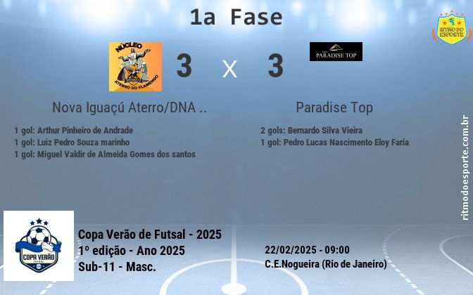 Resultado da partida