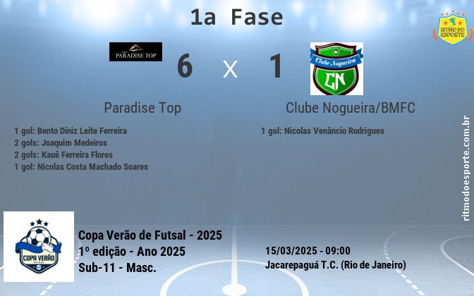 Resultado da partida