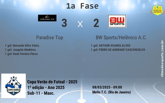 Resultado da partida