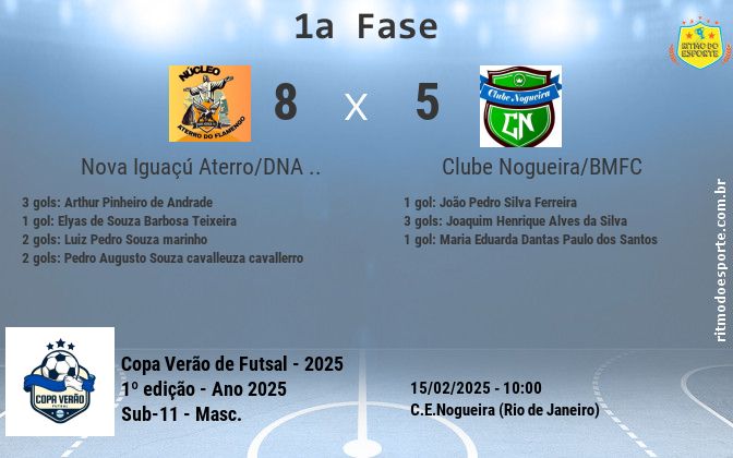 Resultado da partida