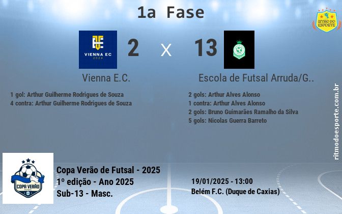 Resultado da partida
