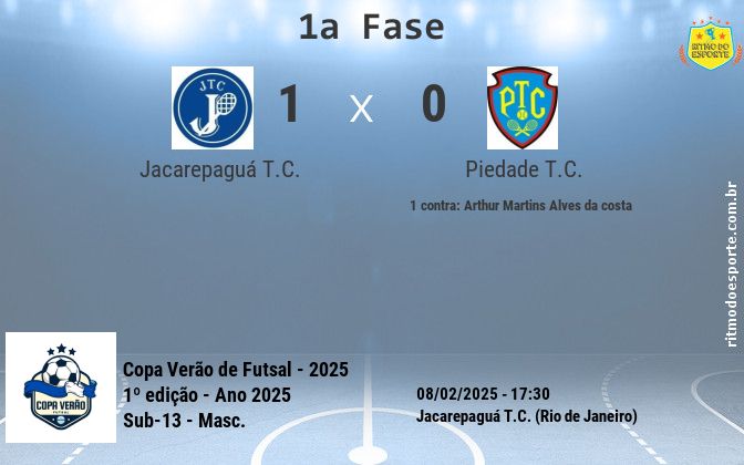 Resultado da partida