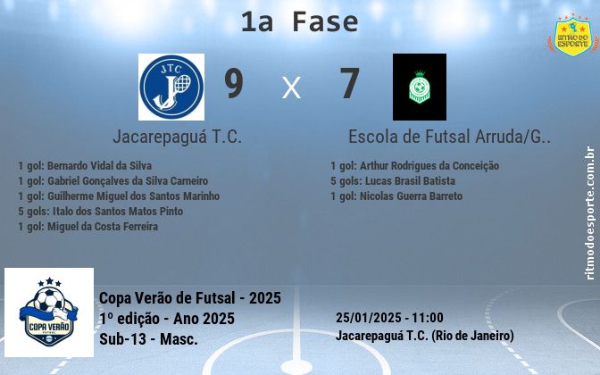 Resultado da partida