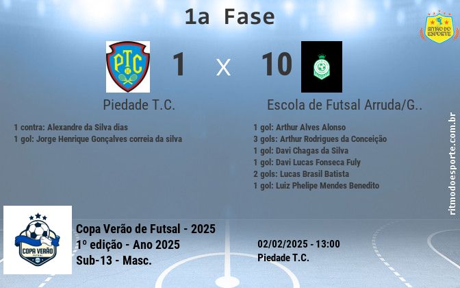 Resultado da partida