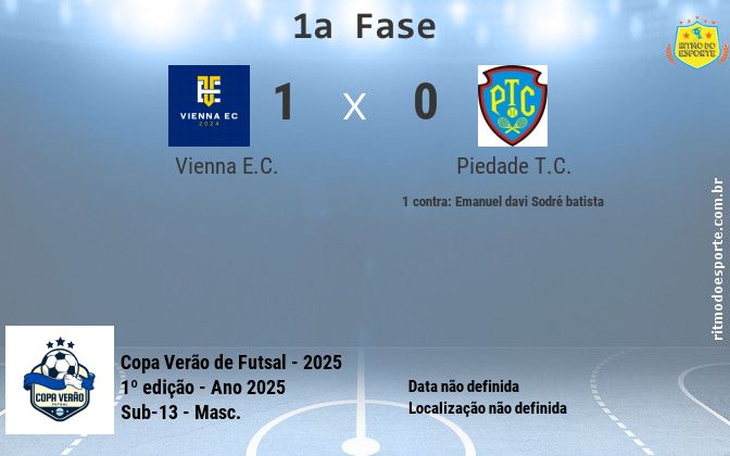 Resultado da partida