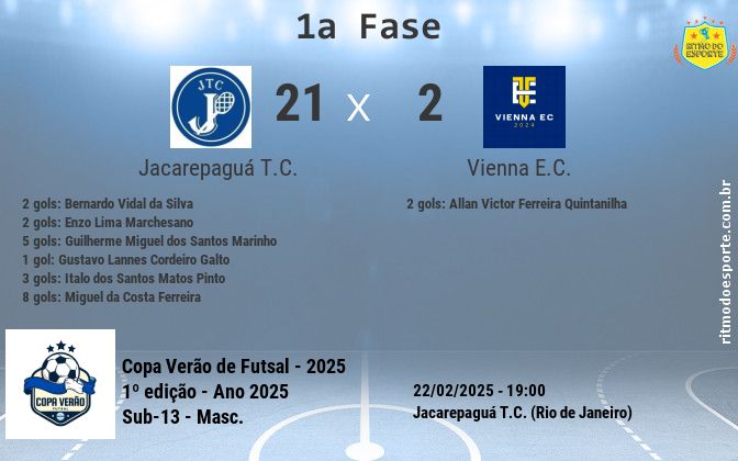 Resultado da partida