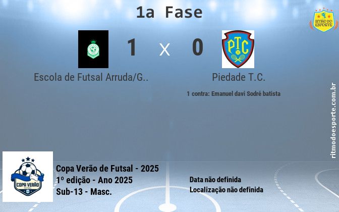 Resultado da partida