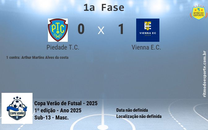 Resultado da partida