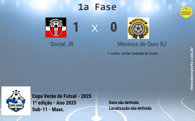 Resultado da partida
