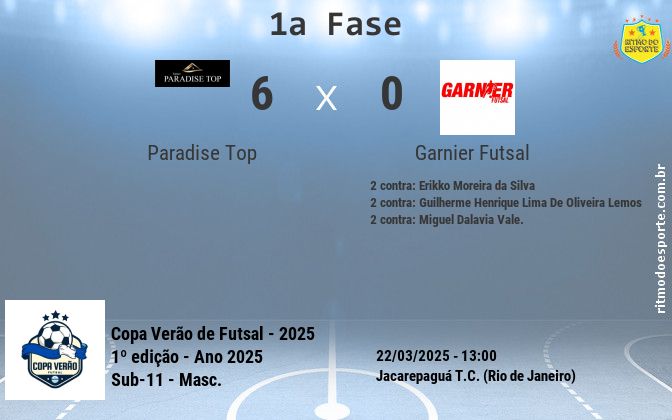 Resultado da partida