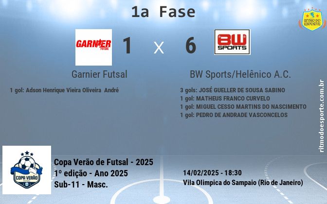 Resultado da partida