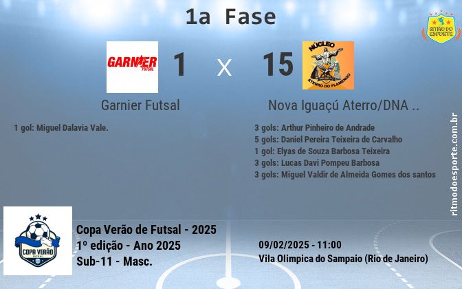 Resultado da partida